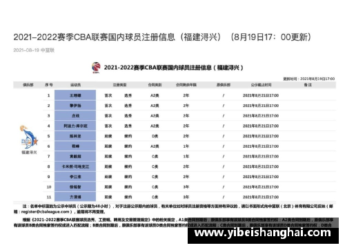 361签约球员：解析球员合同和转会背后的关键细节