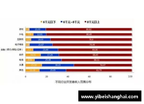 2017年雷霆球员工资分析与比较