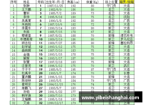 2016中甲联赛：各队球员名单一览